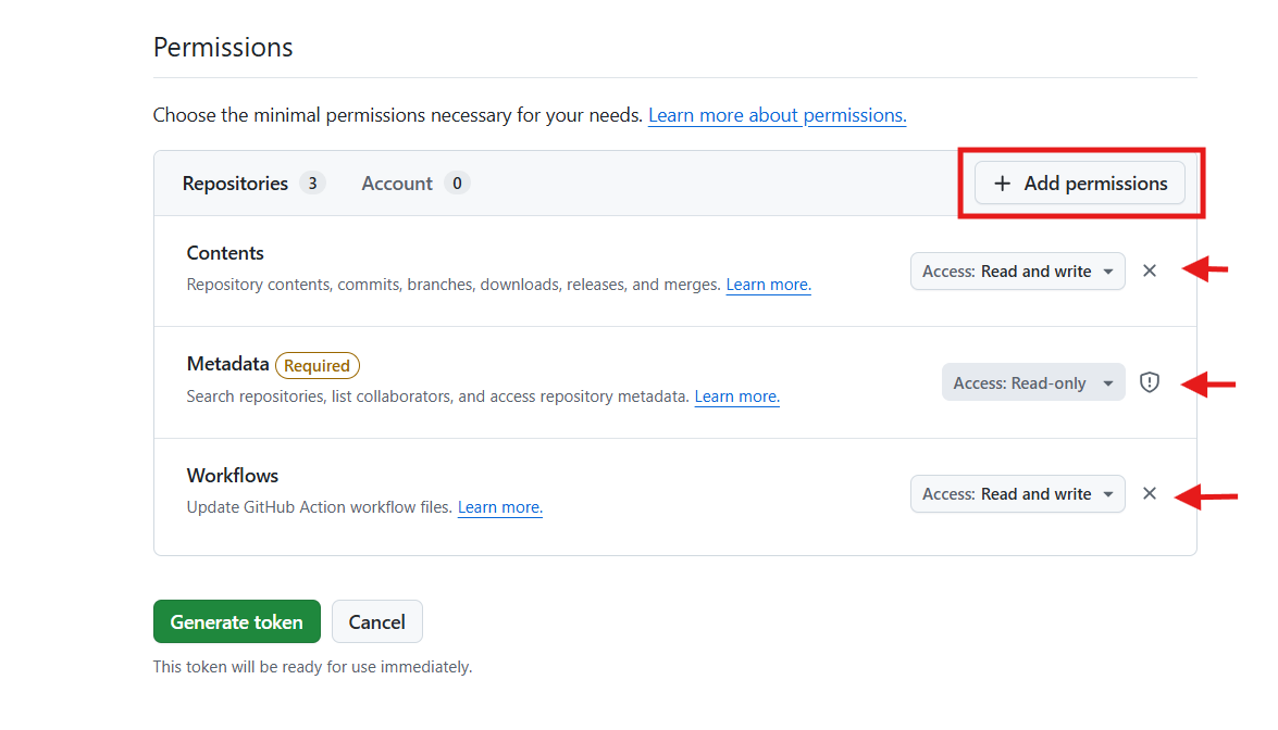 Permissions with Contents and Workflows set to read and write and Metadata read-only.
