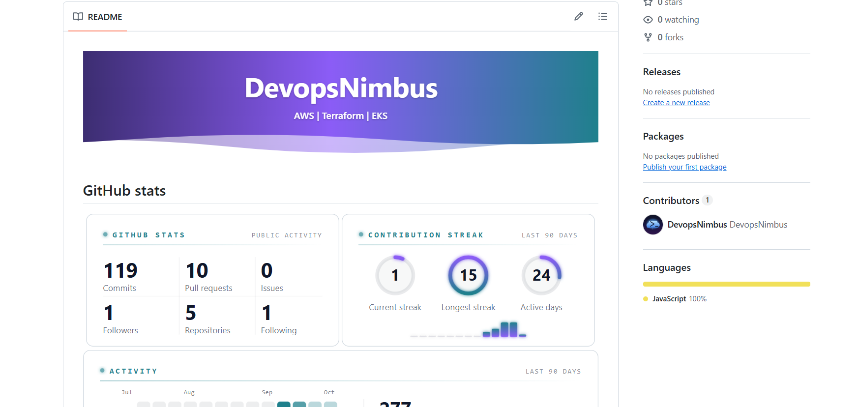The published profile: the banner and GitHub stats cards.